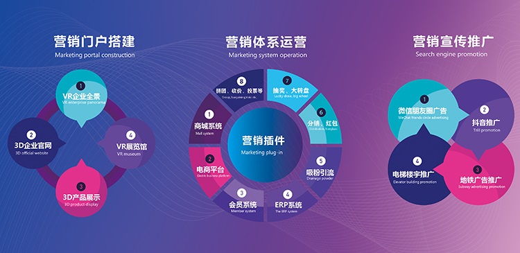 ，到营销运营体系建立，到营销推广运营的全过程、一站式、个性化服务。