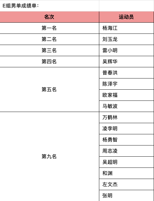 羽毛球奖金一览表羽毛球锦标赛奖金多少
