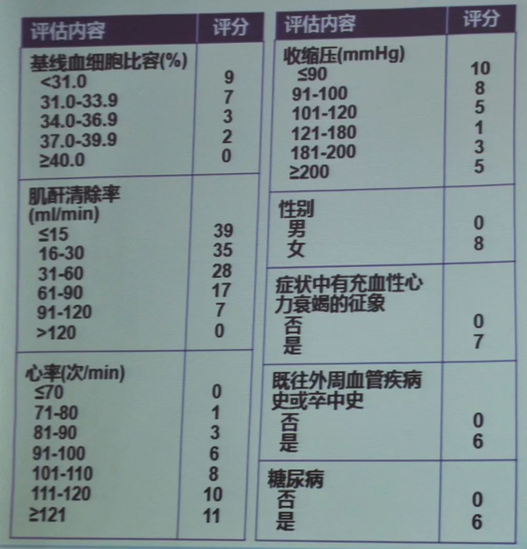 李自成:双抗过程中发生出血如何处理?|