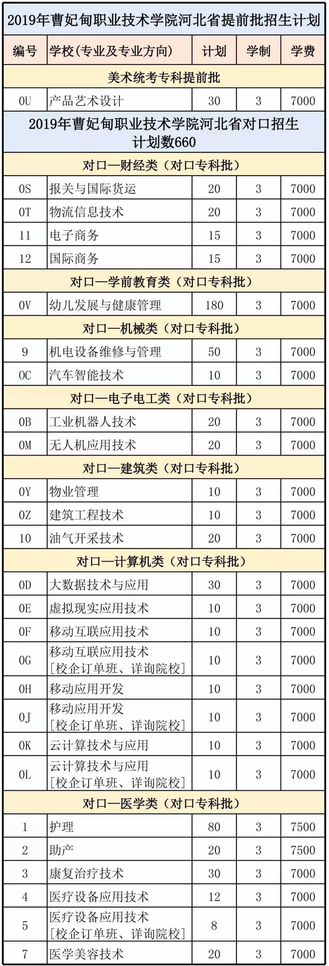 西安生物医药技术专修学院_曹妃甸职业技术学院_河源技术职业技师学院