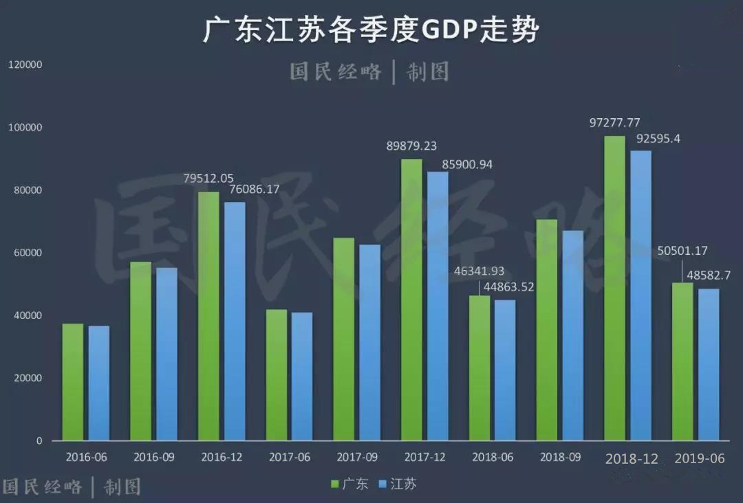 2050年各省份gdp排名_2020gdp排名省份(2)