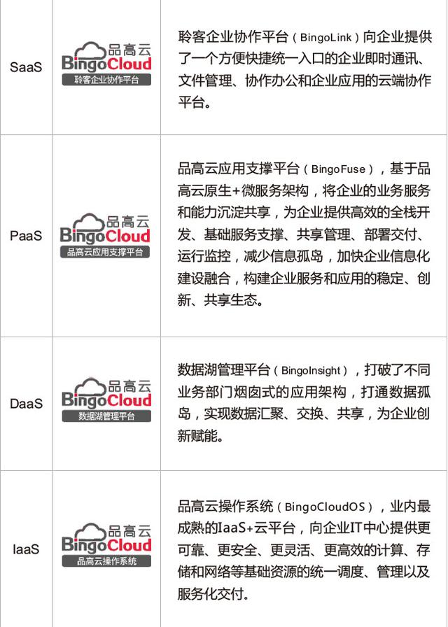 可控|品高云：拥抱自主可控的政企云生态