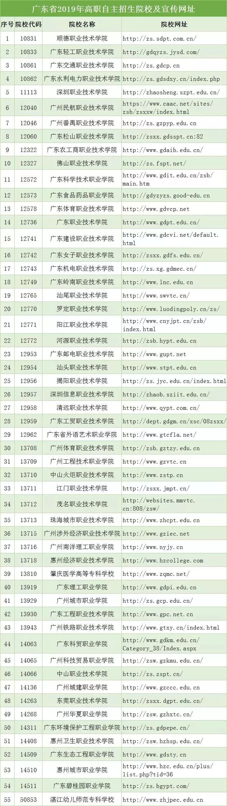 根据本人