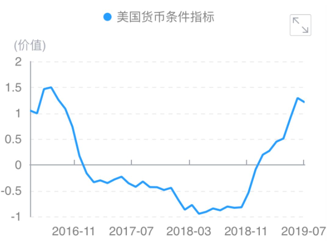 衡量国家经济总量的指标有哪些_经济技术指标有哪些(2)