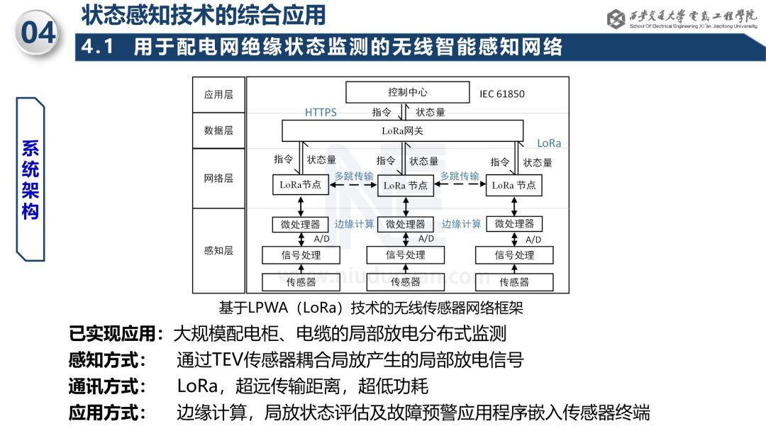 电力设备状态感知新技术