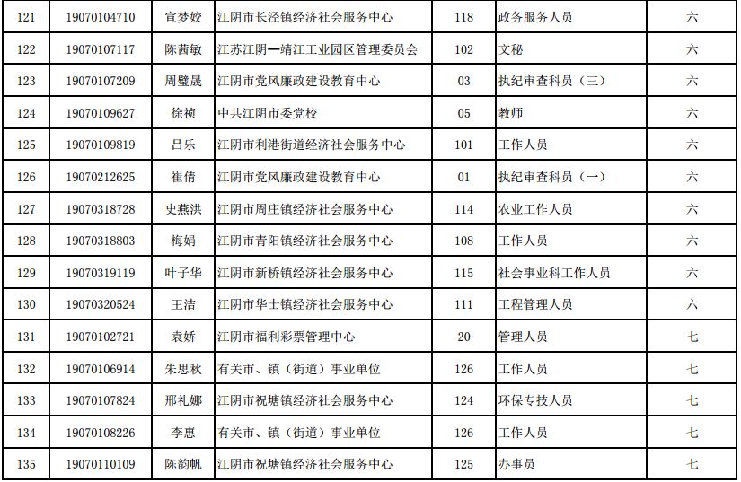 江阴市多少人口_江阴县(3)