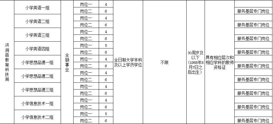 临汾2019人口普查数据_人口普查数据