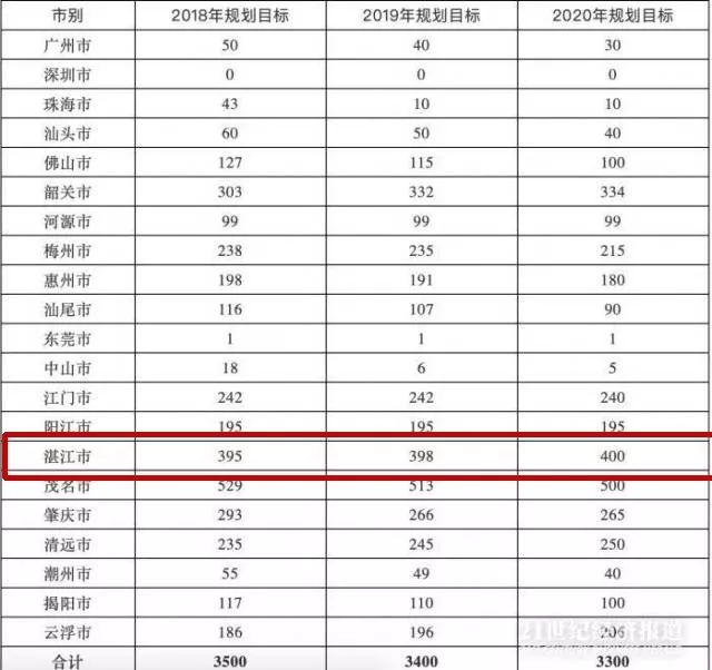 2020广东省各地级市g_广东省地图(3)