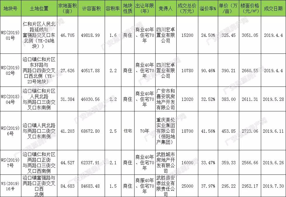 仁和片区是武胜县近年来重点发展区域,是武胜城北区的行政教育中心