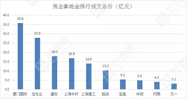 上海松江各街道gdp_重磅 嘉定区GDP 1875.9亿元 位列上海第......(2)