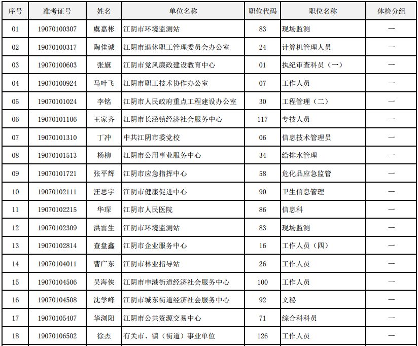 江阴市多少人口_江阴县(3)