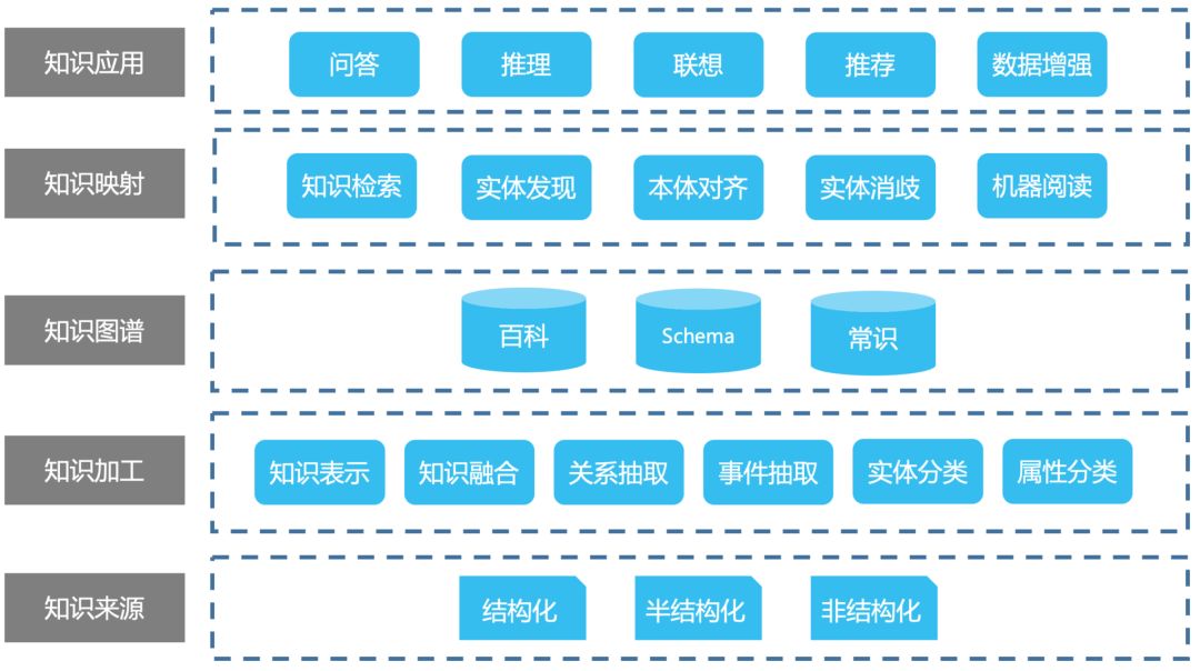 什么是底层认知架构 e475c828c992424fa99ee5ba57b2a463.jpeg