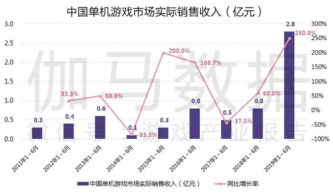 军工企业收入算gdp吗_2017军工行业表现如何 数据告诉你(3)