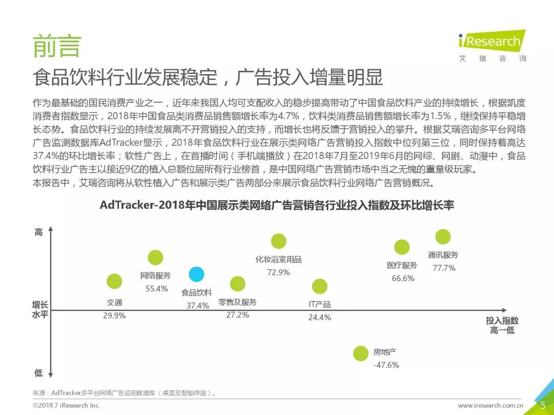 食品大数据丨2019年中国网络广告营销系列报告—食品饮料类篇