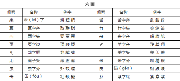 资料领取 小学语文偏旁部首专项练习 知识点逐个击破 汉字