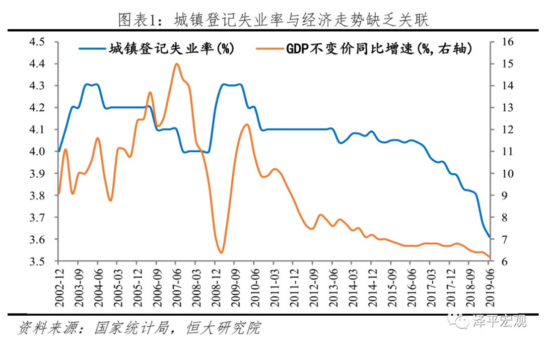 中国就业形势报告:2019