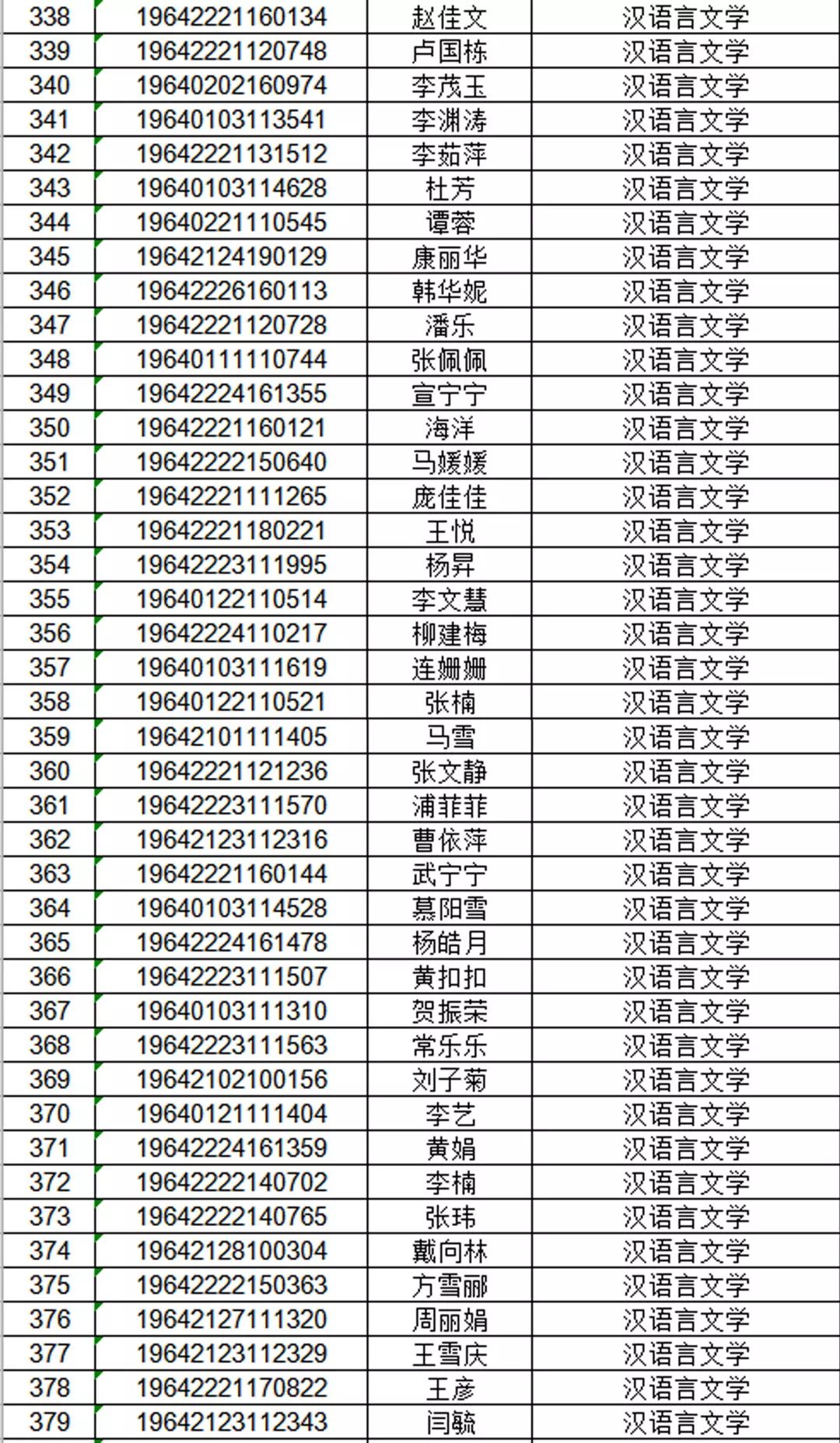宁夏师范录取宁夏师范学院2019年录取信息公告