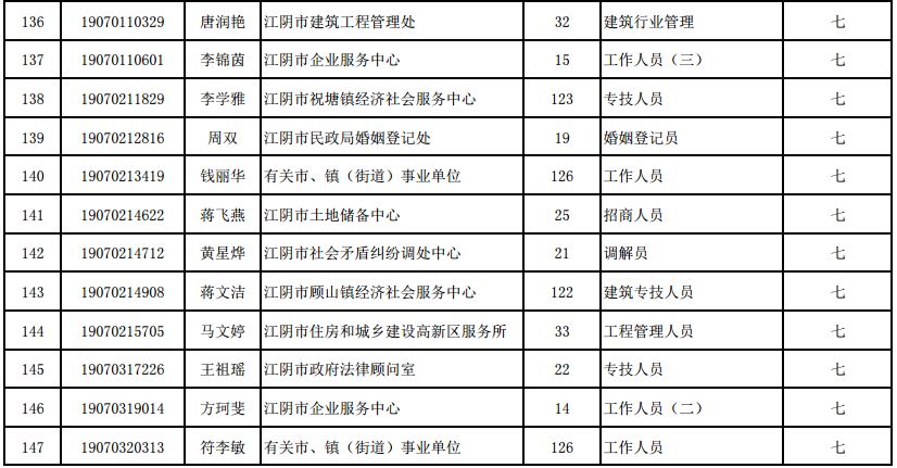 江阴市多少人口_江阴县(3)