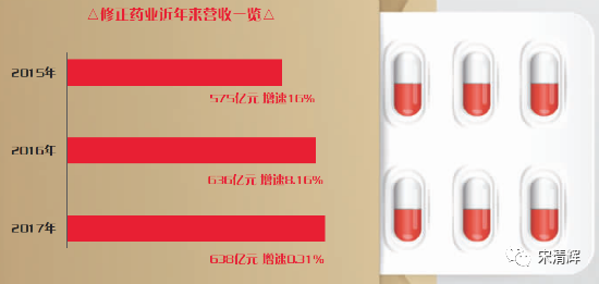 修正药业招聘_修正红金速招聘县总(2)