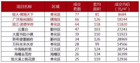 怎么算排名占比 f5fee8f8f1314fca8c5718a46ad9c3e7.jpeg