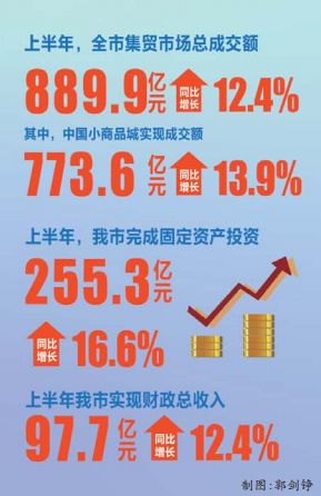 金华上半年gdp(3)