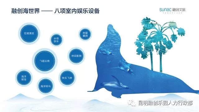 为美好而来丨昆明融创乐园火热招聘中!