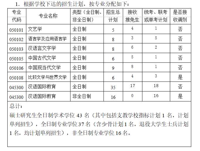 古代文学考研排名_考研励志图片