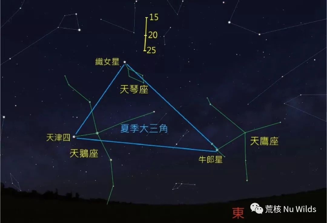 其实这三颗恒星分别来自三个星座:天琴座的织女星,天鹰座的牵牛星