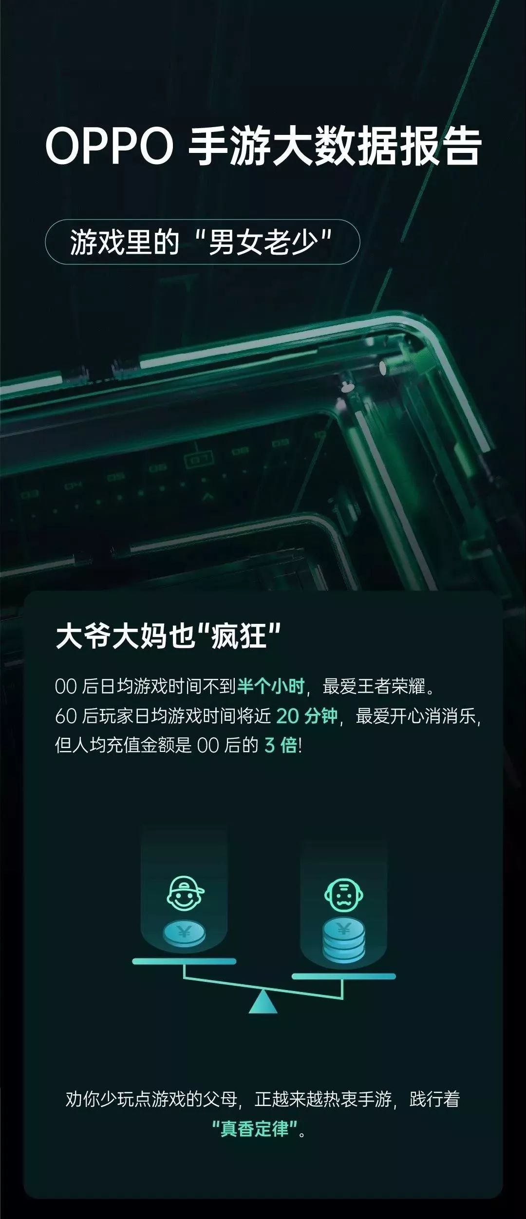 游戏人均充值_游戏充值