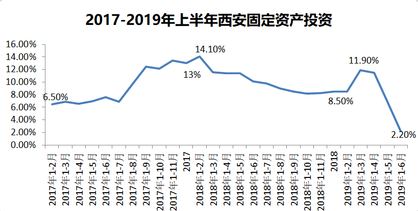 基础设施投入拉动多少gdp_民营企业如何搭上 一带一路 的班列走出去