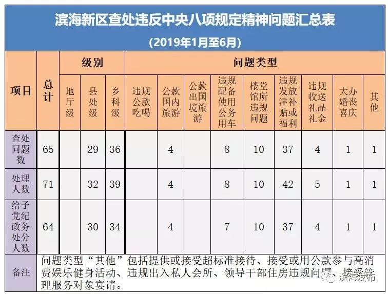 2019年滨海新区人口_滨海新区人口热力图(2)