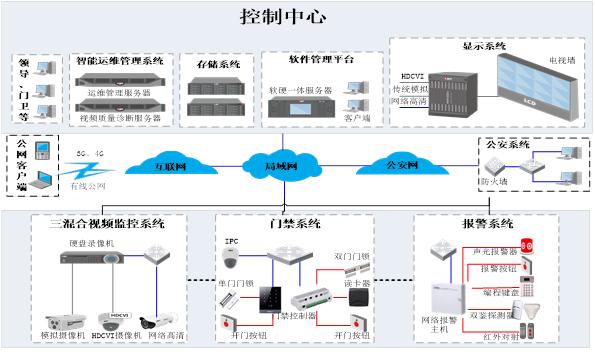 学校图书馆监控项目方案解析