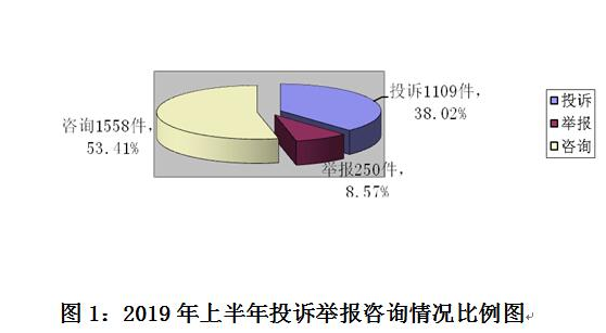 大半年过去了,看看这份数据让你买买买不再迷茫! 钱柜pt老虎机平台
