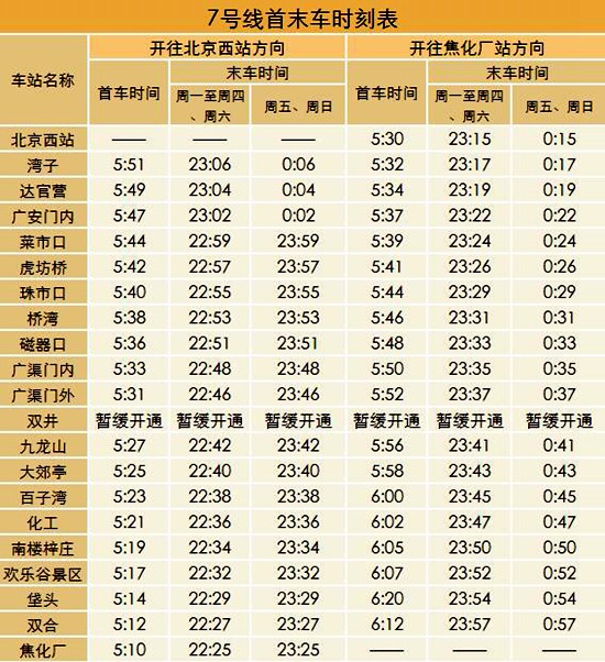 北京地铁7号线每周五、周日延长运营时间