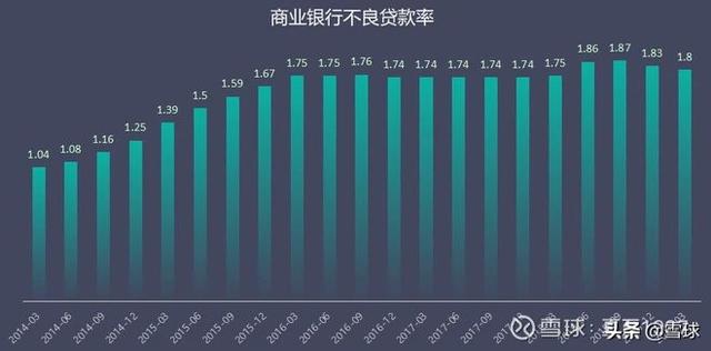 一网打尽银行股投资的22个基本问题