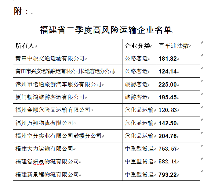 福建交警曝光全省二季度10大高风险运输企业名单 凯发k8555