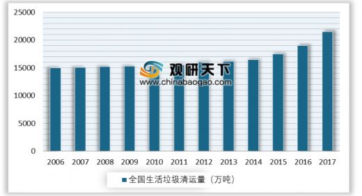 人均垃圾量_垃圾分类手抄报(2)