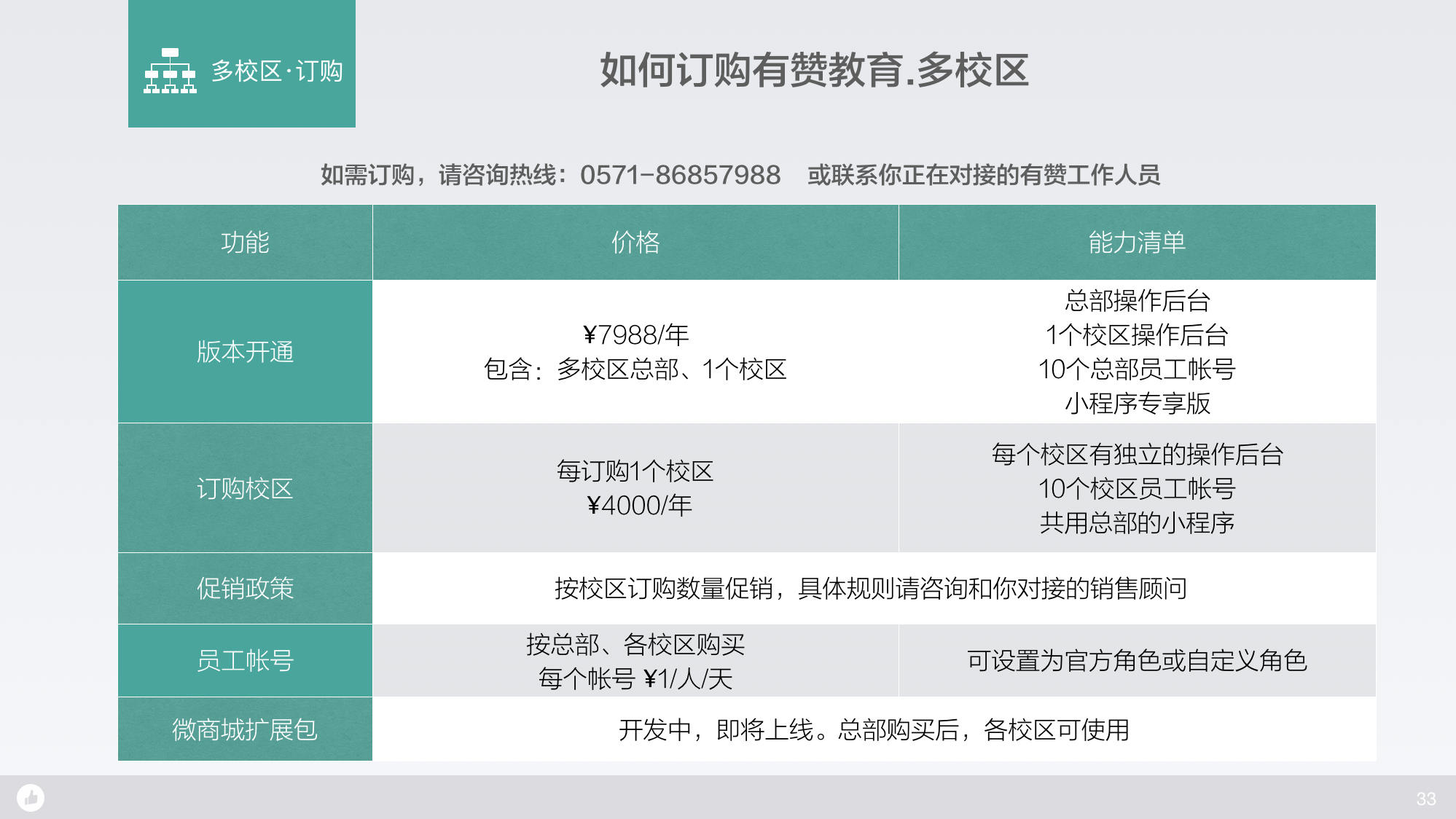 有赞教育可以实现的功能？功能简介