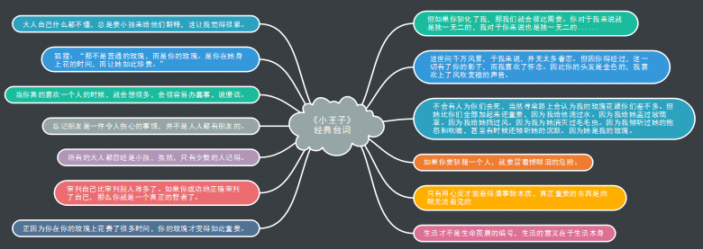 阅读小王子思维导图带你深入了解