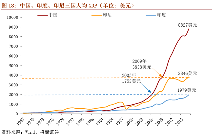 亚洲哪些地方人口密集_广州人口密集度分布图