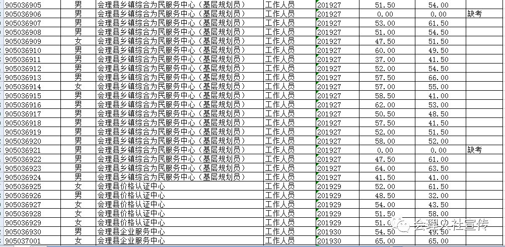 符合人口_人口普查(2)