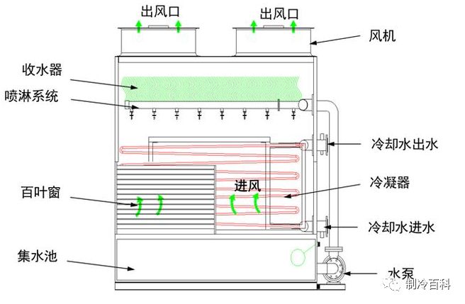 闭式泵的工作原理_漩涡泵 cwb型磁力旋涡泵