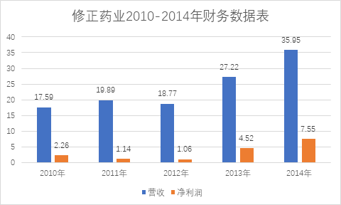 广州药企排名_广州中学排名