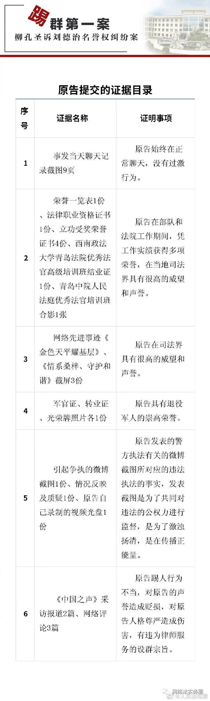 离婚银行流水证据目录 来自搜狐网