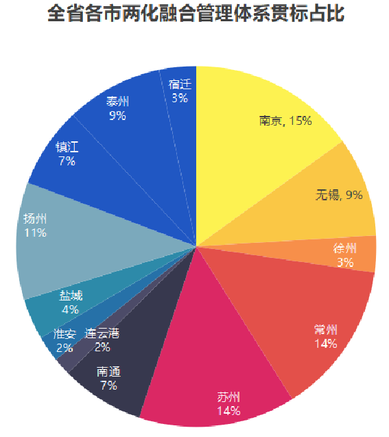 苏南五市总人口_苏南市县(2)