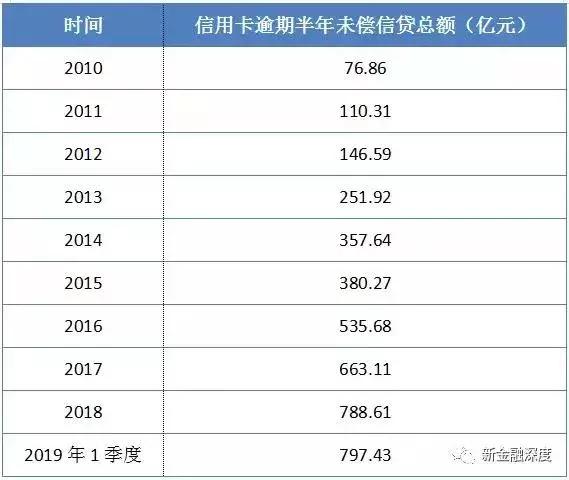 银行卡消费金额占gdp_图说经济(2)