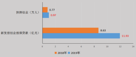 2019年温岭市城镇常住人口_长沙市2021年常住人口(3)