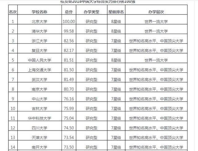 我国常被“严重抬高”的2所985实力不及名气,名字在全国众人皆知 tb通博信誉
