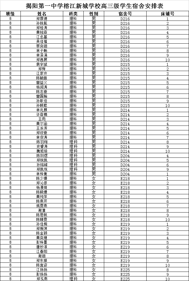 揭阳第一中学榕江新城学校高三级学生宿舍安排表