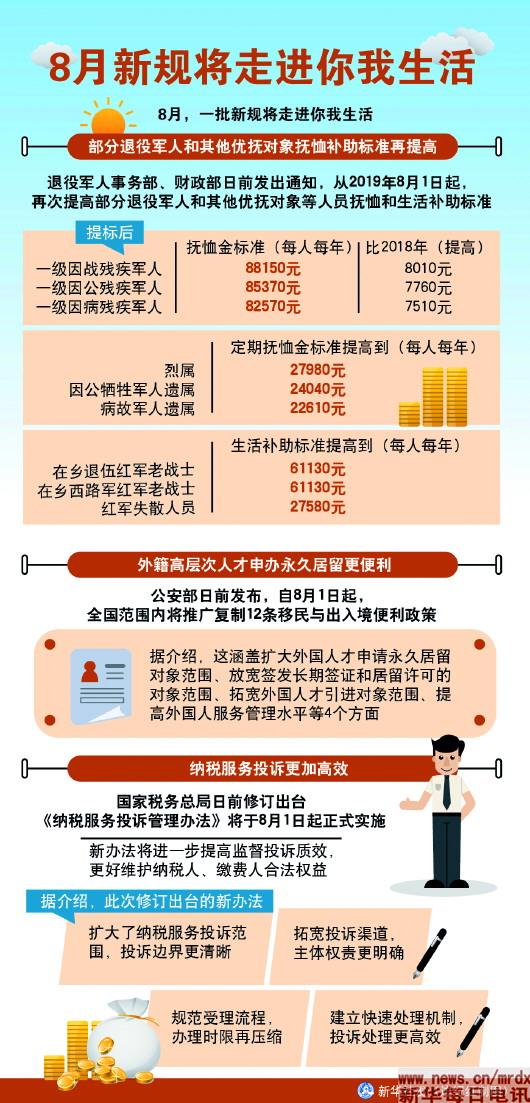 退伍军人津贴计入GDP_退伍军人图片(2)